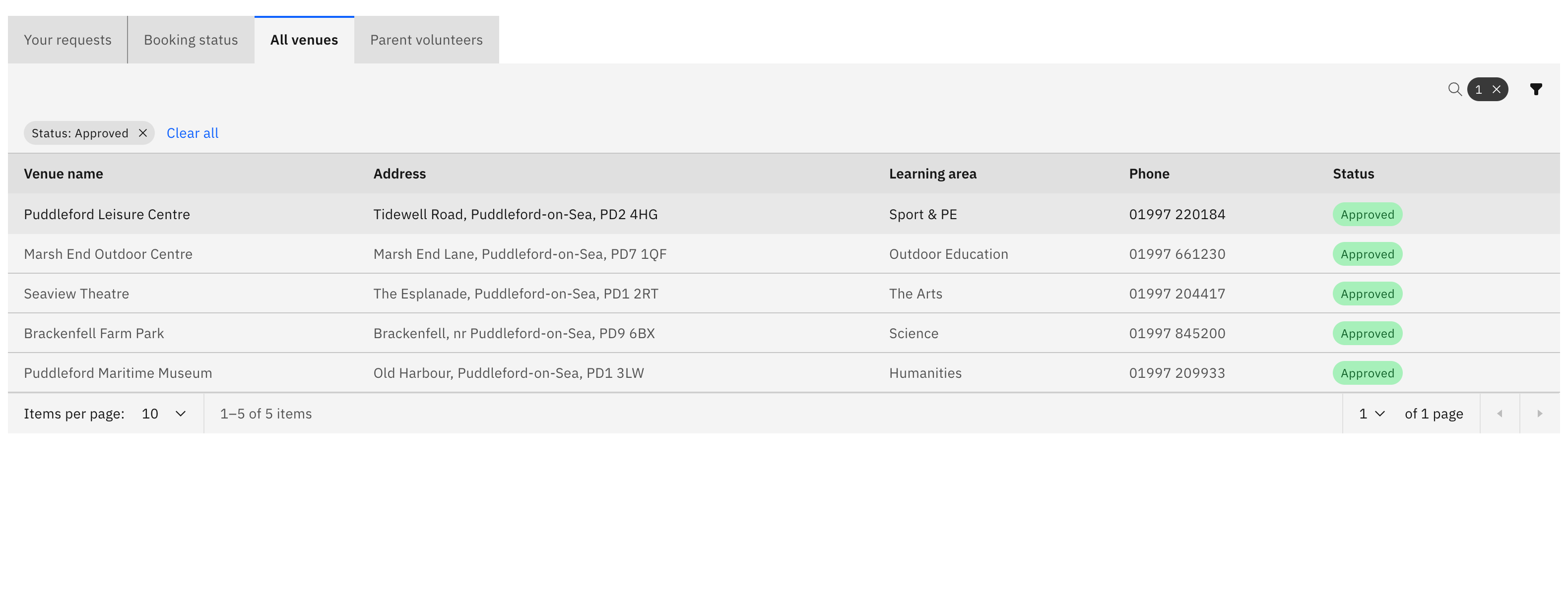 The All venues tab selected on the Activities overview, listing venues with Venue name, Address, Learning area, Phone, and Status