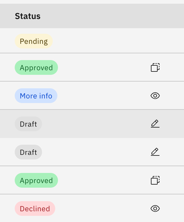 Close-up of the Status column — coloured tags for Pending, Approved, More info, Draft, and Declined, with each row's matching action icon
