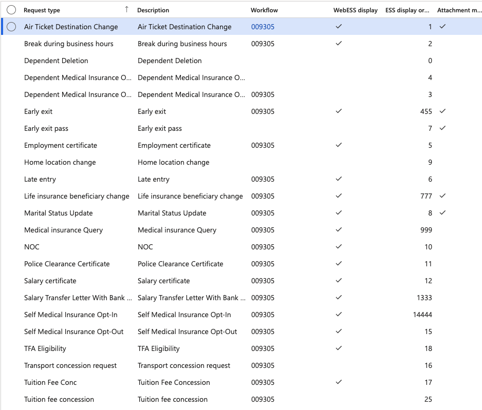 The Request Types list in D365 showing all available request types in a grid