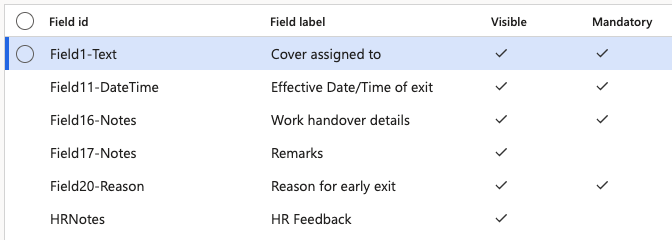 The request type detail form showing the field list with Visible and Mandatory toggles per row