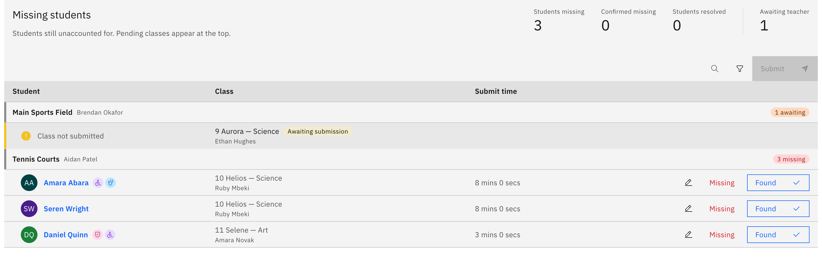 The Emergency coordinator page Missing students table — live counts and rows grouped by muster point, each class showing its submission status