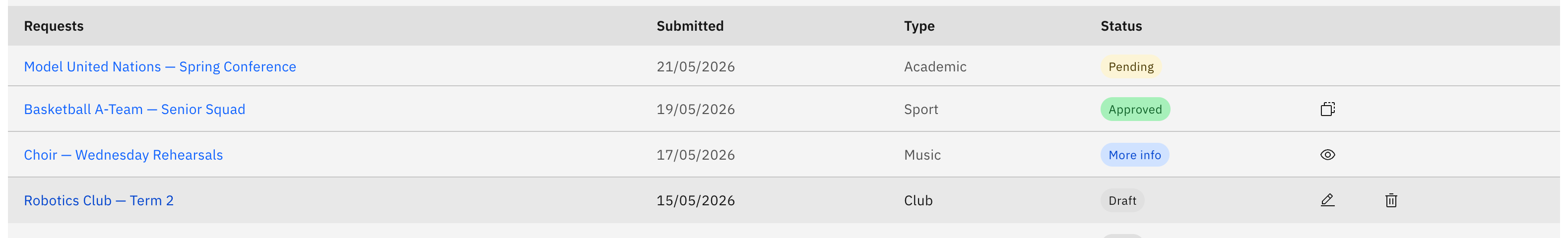 A Draft request row in the queue showing the Edit (pencil) and Delete (bin) actions