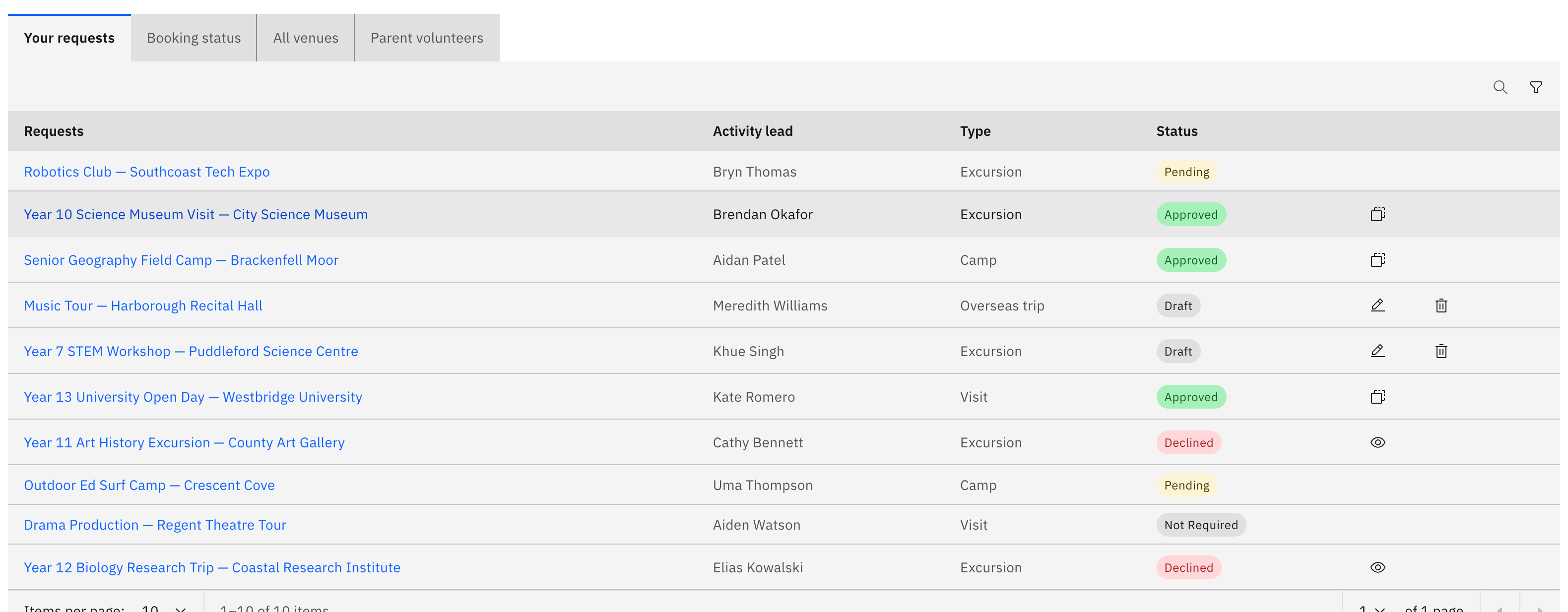 The Your requests tab selected on the Activities overview, with the request table below — Requests, Activity lead, Type, and Status