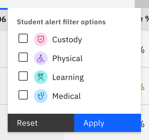 The roll filter control open — Student alert filter options with checkboxes for Custody, Physical, Learning, and Medical