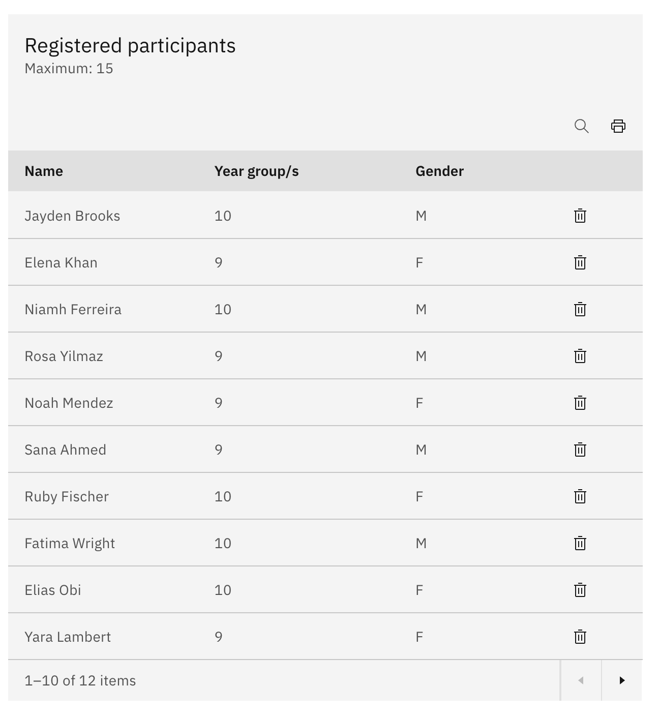 The Registered participants table on an activity details page — the Maximum count, the Name / Year group/s / Gender columns, and a bin (remove) icon on each row