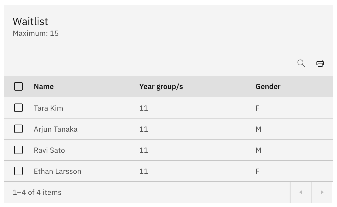 The Waitlist table on an activity details page — the Maximum count and the Name / Year group/s / Gender columns with a tick-box on each row