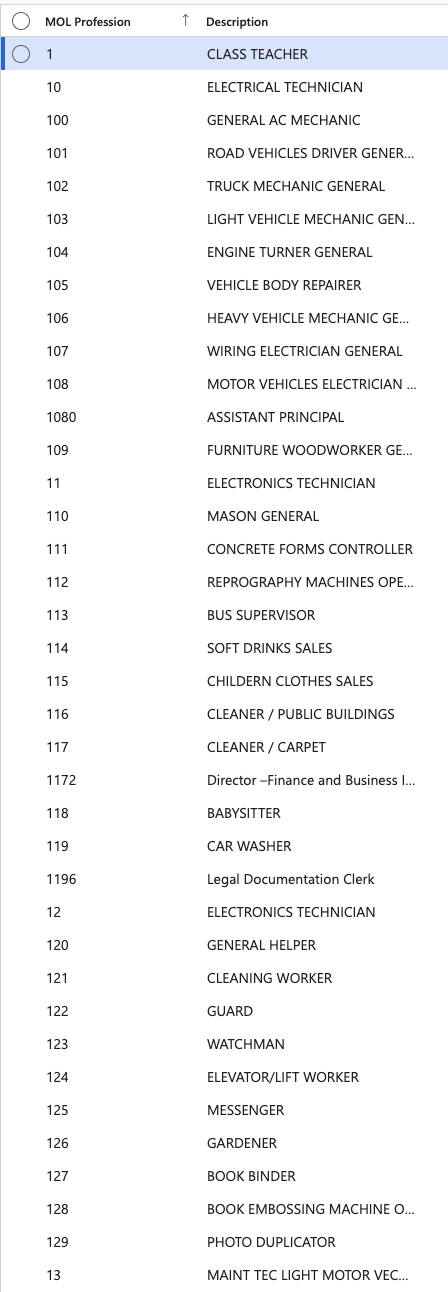 The MOL Profession list in D365 showing profession code and description columns