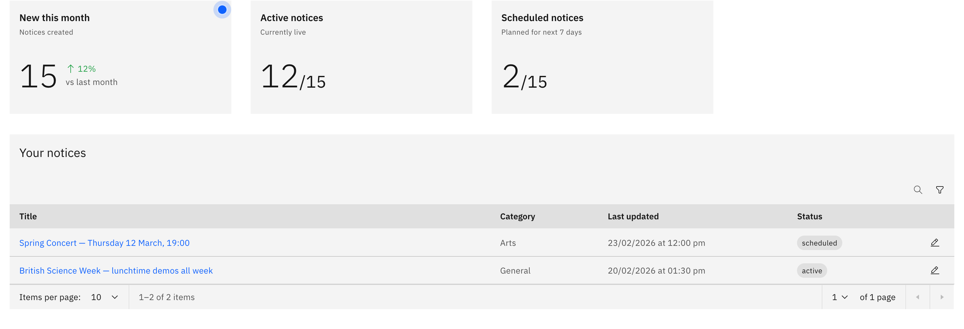 The Manage notices table with the stat tiles, search, and filter controls