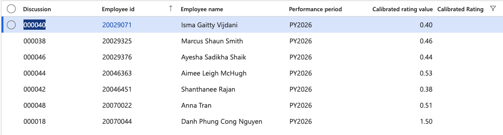 Calibration inquiry records showing blank calibrated ratings against uncalibrated employees