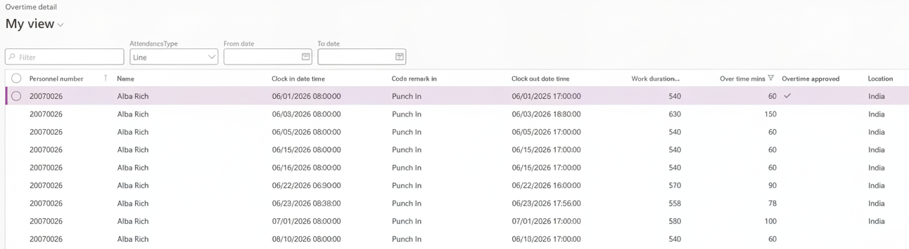 The overtime details form showing overtime minutes by employee and date