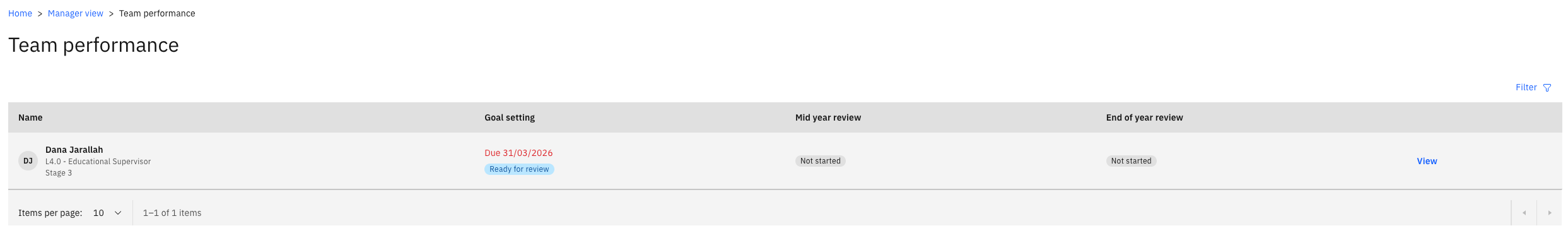 The manager view listing team performance reviews with statuses and due dates