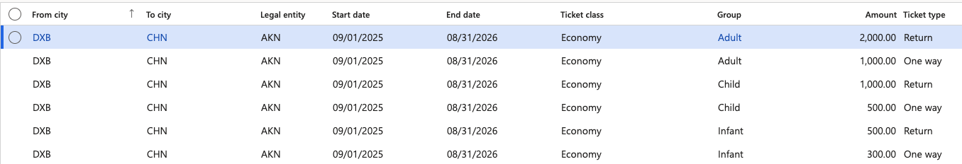 Airfare lists showing the different rates for return vs one-way tickets for an adult, child or infant fare