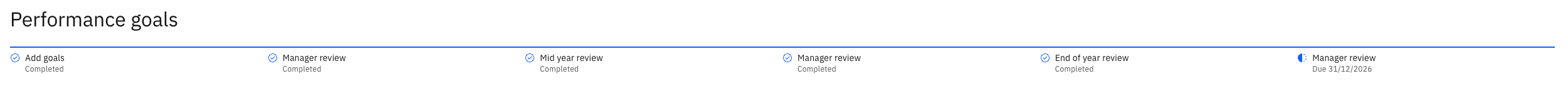 The end of year review submitted, with manager review shown as pending