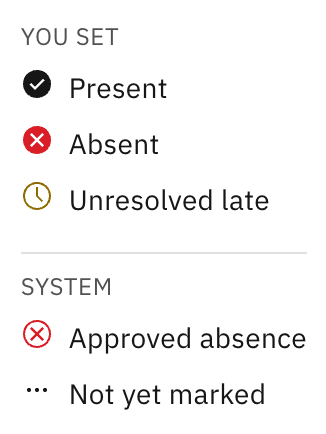 The attendance key popover — a You set group (Present, Absent, Unresolved late) and a System group (Approved absence, Not yet marked)