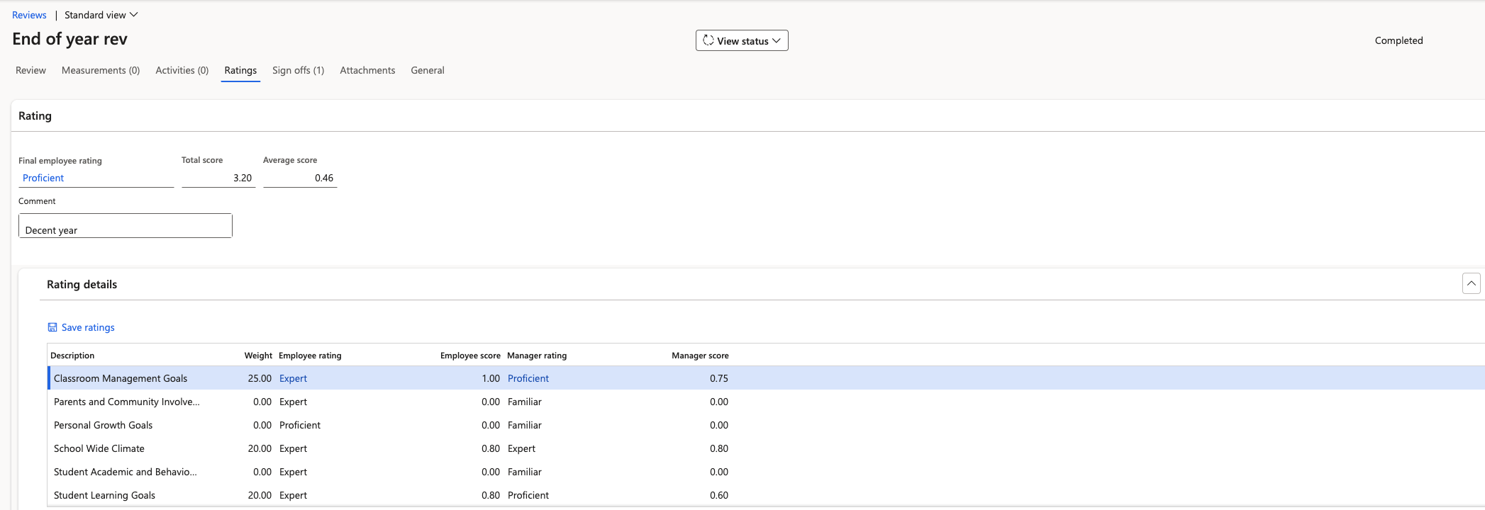 The Ratings tab showing ratings, weightings and the total and average scores