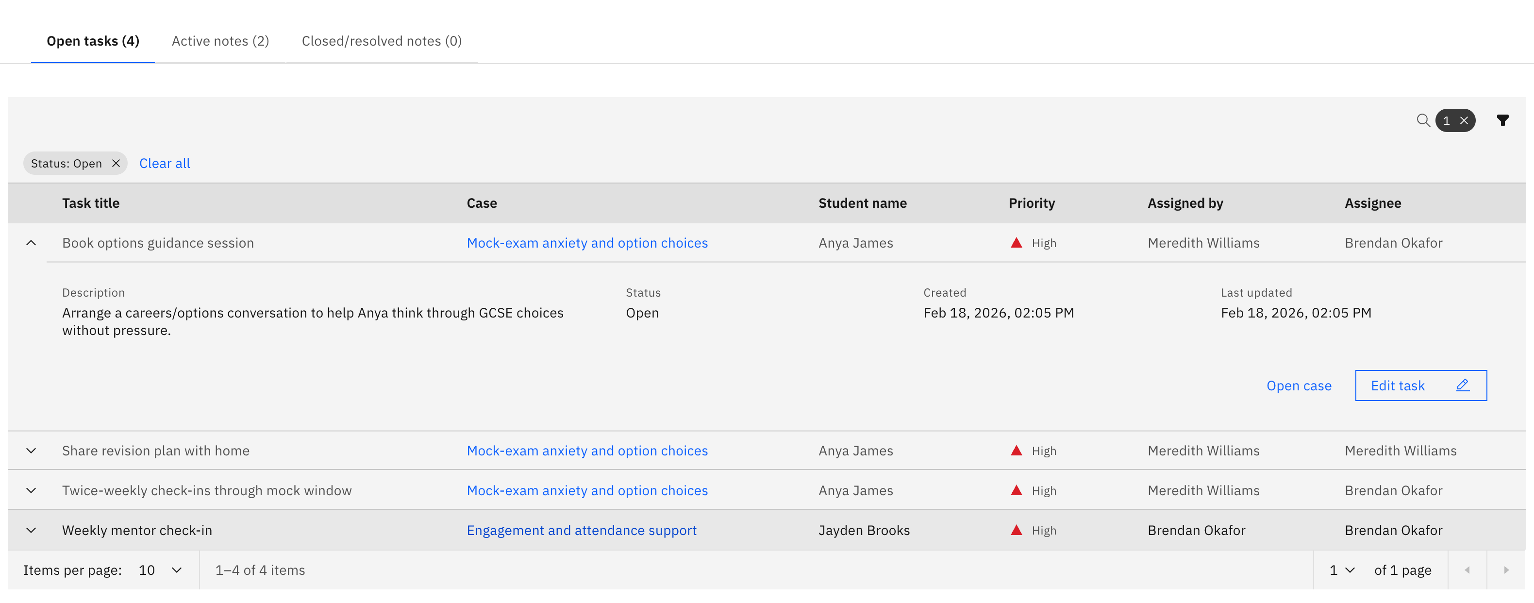The Track wellbeing notes workspace on the Open tasks tab, with one row expanded to show its description, status, dates, and the Open case and Edit task buttons