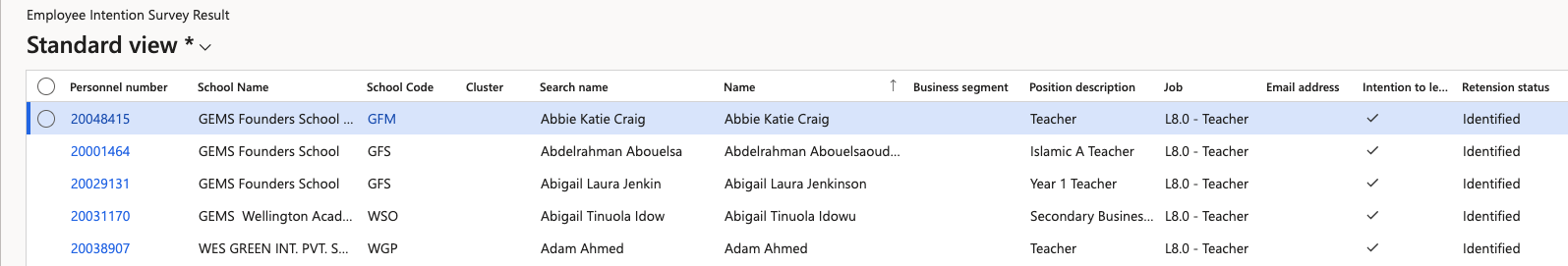 The Employee Intention Survey Result list showing employee names, schools, positions, and Retention Status column