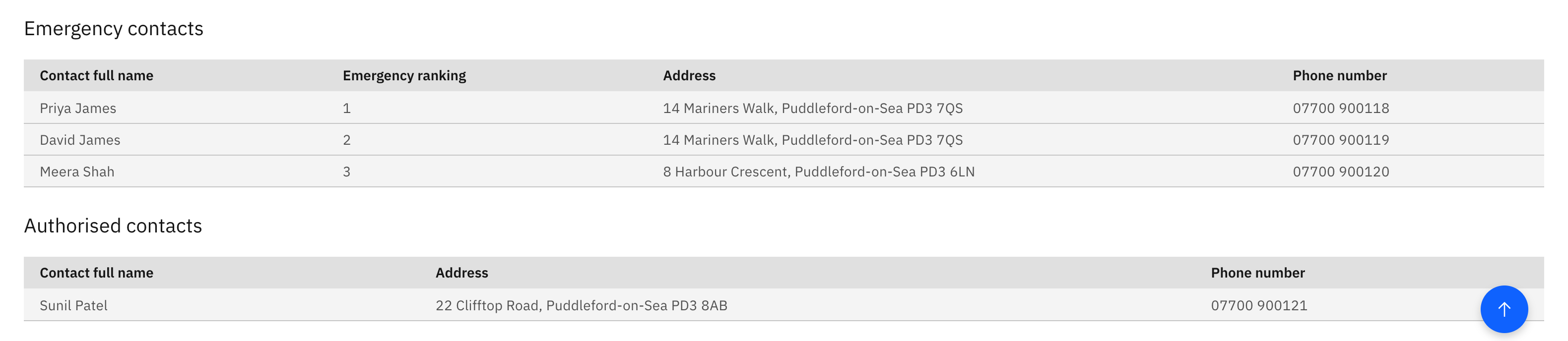The Emergency contacts and Authorised contacts tables on the Caregivers tab