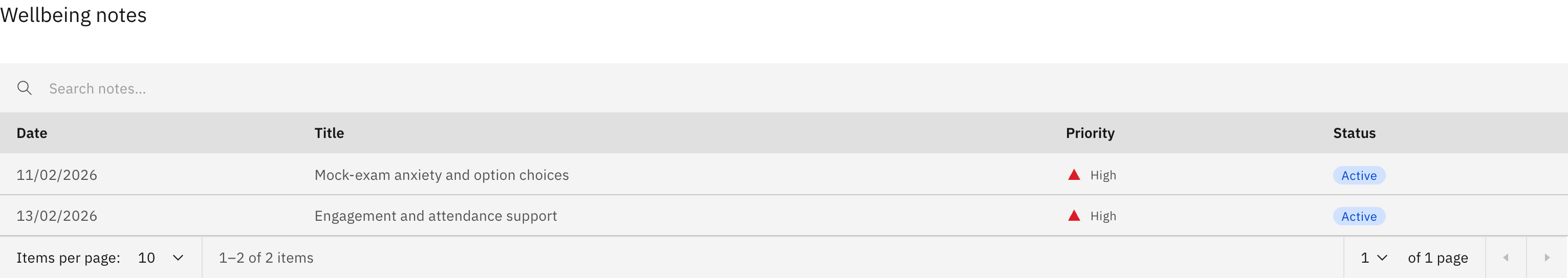 The Wellbeing notes table showing the Date, Title, Priority icon, and Status tag columns